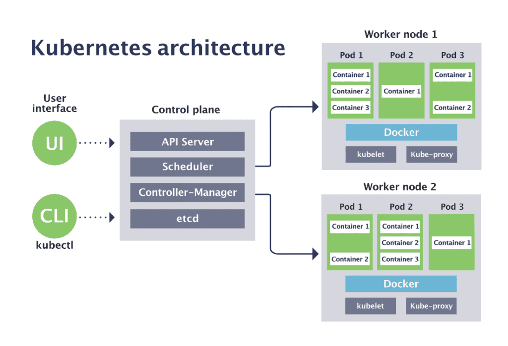 Kubernetes Cluster Diagram