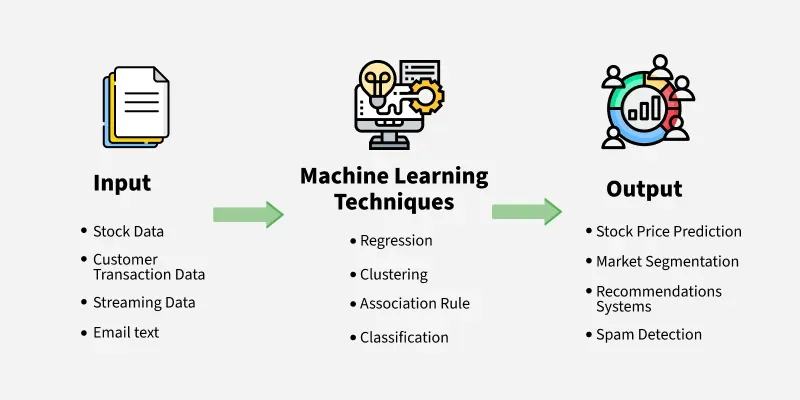 AI Machine Learning Illustration